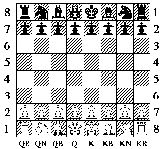 Chess notation - Wikipedia