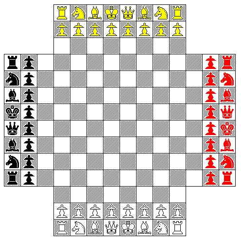 Four Handed Chess (I)