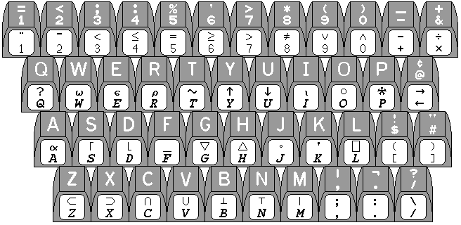 computer keyboard symbols