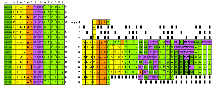 The Punched Card