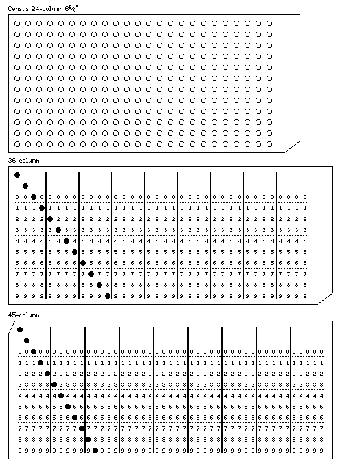 herman hollerith punch card