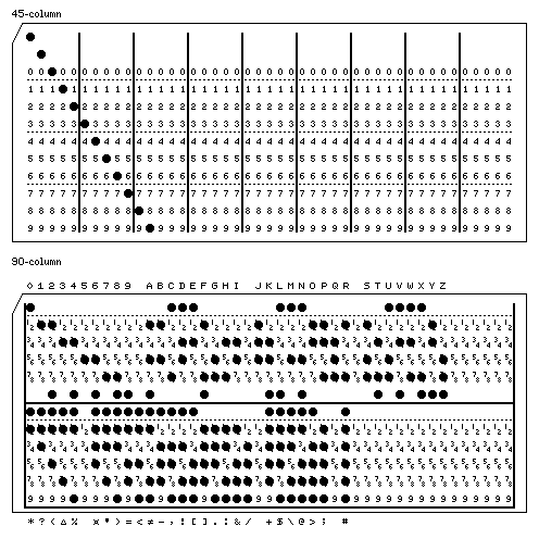 herman hollerith punch card