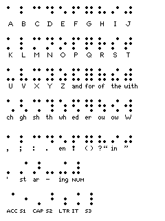 Braille Symbols