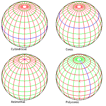 polyconic projection