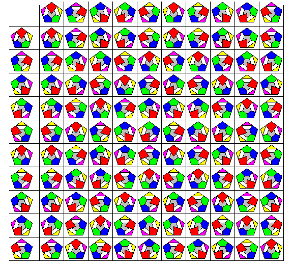 abstract algebra