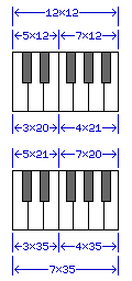 El tamaño del teclado del pianoEl tamaño del teclado del piano  