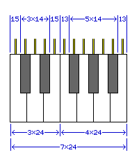 Størrelsen på pianotastaturetStørrelsen på pianotastaturet  