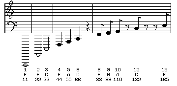 The Musical Scale