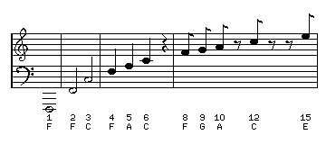 Music Scale Notes Chart