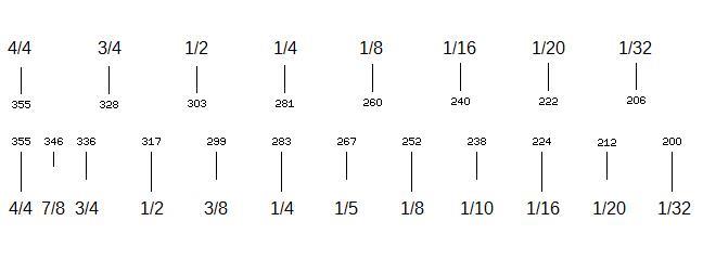 Is 7 1 8 Smaller Than 7 3 8